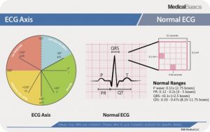Medicine ID Card Bundle